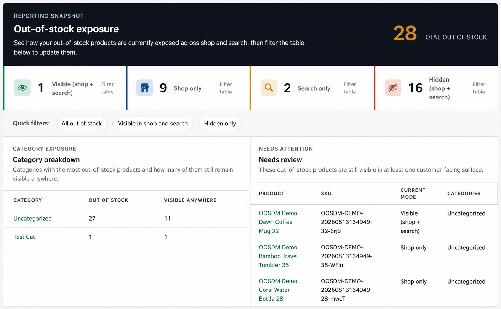 plugin dashboard